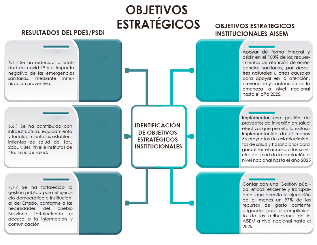 objetivos estrategicos